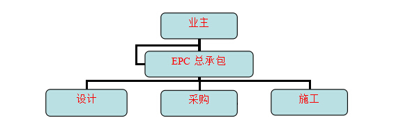 实验室建设EPC总包工程